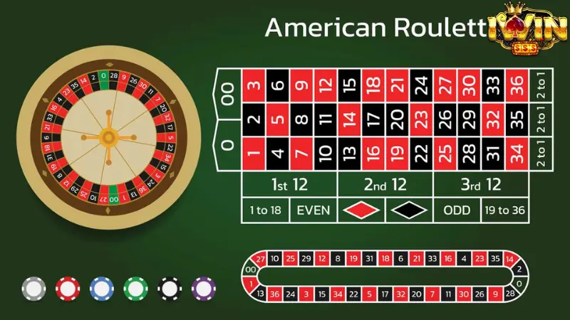 Roulette Iwin- Chinh Phục Roulette Với Chiến Lược Thông Minh 3 Chiến Lược Cược Thông Minh Trong Roulette Iwin